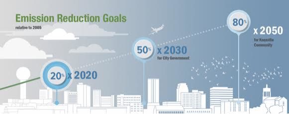 City of Knoxville Emissions Reduction Goals. Picture Courtesy of knoxvilletn.gov 